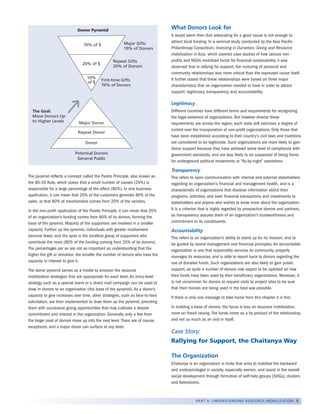 Mobilization Draw Resource-mobilization-guide-for-community-based-organizations1.pdf
