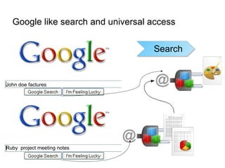 Resource Oriented Architecture | ODP