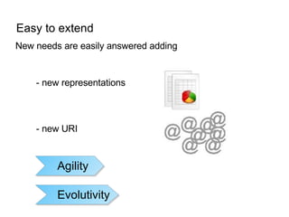 Easy to extend New needs are easily answered adding - new representations - new URI Agility Evolutivity 