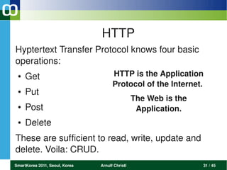 HTTP
Hyptertext Transfer Protocol knows four basic 
operations: 
 ●   Get                              HTTP is the Application 
                                      Protocol of the Internet. 
 ●   Put
                                                 The Web is the 
 ●   Post                                         Application.
 ●   Delete
These are sufficient to read, write, update and 
delete. Voila: CRUD. 
SmartKorea 2011, Seoul, Korea   Arnulf Christl                     31 / 45
 