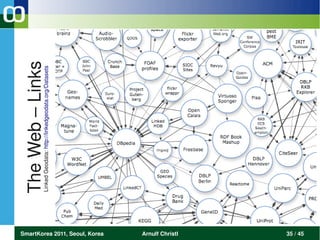 The Web – Links
                                Linked Geodata: http://linkedgeodata.org/Datasets




SmartKorea 2011, Seoul, Korea
Arnulf Christl
35 / 45
 
