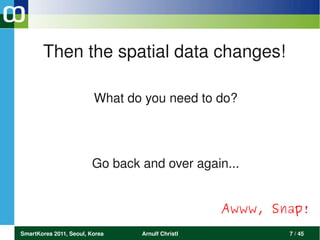 Then the spatial data changes!

                         What do you need to do?




                        Go back and over again...


                                                 Awww, Snap!
SmartKorea 2011, Seoul, Korea   Arnulf Christl           7 / 45
 