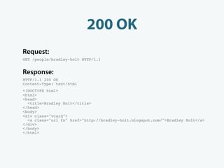 200 OK
Request:
GET /people/bradley-holt HTTP/1.1


Response:
HTTP/1.1 200 OK
Content-Type: text/html
<!DOCTYPE html>
<html>
<head>
  <title>Bradley Holt</title>
</head>
<body>
<div class="vcard">
  <a class="url fn" href="http://bradley-holt.blogspot.com/">Bradley Holt</a>
</div>
</body>
</html>
 
