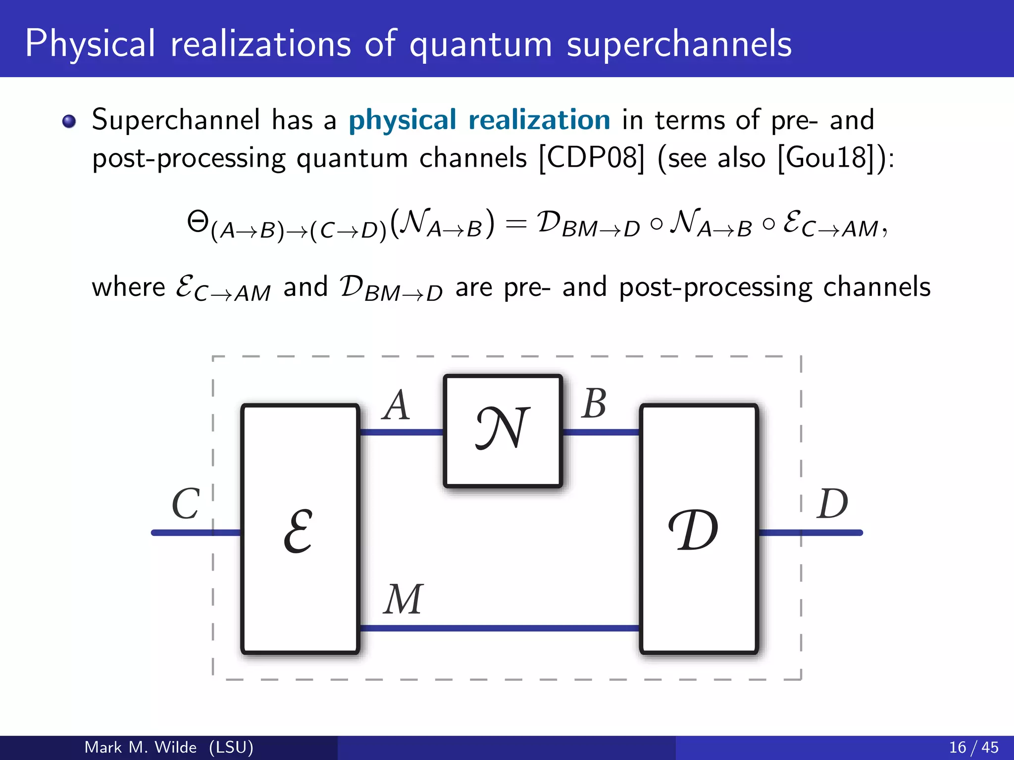 Physical realizations of quantum superchannels
Superchannel has a physical realization in terms of pre- and
post-processing quantum channels [CDP08] (see also [Gou18]):
Θ(A→B)→(C→D)(NA→B) = DBM→D ◦ NA→B ◦ EC→AM,
where EC→AM and DBM→D are pre- and post-processing channels
C D
B
NA
D
M
E
Mark M. Wilde (LSU) 16 / 45
 