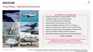 10
© 2026 Leonardo - Società per Azioni
Fixed Wing – Manned & Unmanned
▪ GCAP 6th Gen fighter (including ISANKE1 e ICS2)
▪ Eurofighter Program (Long Term Evolution)
▪ Trainers and Light Attack aircraft (M-346)
▪ Wide portfolio of UAV solutions up to CCA3
▪ UAV key capabilities (swarming, CUC-T4, autonomy,…)
▪ Airlifters and multi-mission platforms (C-27J and ATR-SV5)
▪ Services, Simulation & training capabilities (including IFTS6)
▪ Electronic Warfare & Platform Protection solutions
▪ ISR/ISTAR7 Solutions for Manned and Unmanned platforms
Provide solutions for the air power of our customers through leading
collaborative programs, expansion of UAV portfolio
and enhancement of training and logistic support services
GOING FORWARD
KEY PRODUCTS & CAPABILITIES
1.Integrated Sensing and Non-Kinetic Effects | 2. Integrated Communications Systems | 3. Collaborative Combat Aircraft | 4. Crewed Uncrewed Teaming | 5. Special Versions |
6. International Flight Training School | 7. Intelligence, Sensing and Reconnaissance/ Intelligence, Sensing, Targeting, Acquisition and Reconnaissance
Note: Not including Aerostructures
L E O N A R D O
P O R T F O L I O
 