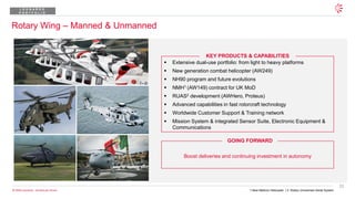11
© 2026 Leonardo - Società per Azioni
Rotary Wing – Manned & Unmanned
▪ Extensive dual-use portfolio: from light to heavy platforms
▪ New generation combat helicopter (AW249)
▪ NH90 program and future evolutions
▪ NMH1 (AW149) contract for UK MoD
▪ RUAS2 development (AWHero, Proteus)
▪ Advanced capabilities in fast rotorcraft technology
▪ Worldwide Customer Support & Training network
▪ Mission System & integrated Sensor Suite, Electronic Equipment &
Communications
Boost deliveries and continuing investment in autonomy
GOING FORWARD
KEY PRODUCTS & CAPABILITIES
L E O N A R D O
P O R T F O L I O
1.New Medium Helicopter | 2. Rotary Unmanned Aerial System
 