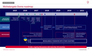 22
© 2026 Leonardo - Società per Azioni
Michelangelo Dome roadmap
2028 2029 2030
2027
2026
2025 2033
…
Medium-range
Surface to Air
missile system trial
All Domain C21 Full Capability
MC5 Full Capability
Next Gen Sensors & Effectors
NATO & EU Full Integration
All Domain C21 Initial Capability
MC5 Initial Capability
National Legacy Sensors & Effectors Integration
Further Sensor&Effectors
evolutionary integration
Further 3rd Party
Systems Federation
DEAD
ZONE
Trial
Ballistic
Missiles
Defence
Field Trial -
NATO
Exercise
MILESTONES/
DELIVERABLES
SPACE LAYER
NEW RELEASES
Integrated
Air Missile
Defence
C21 Trial
1. Command & Control
K-Swarm
Trial
SPACE GUARDIAN
Initial Operational
Capability
SPACE GUARDIAN
Final Operational
Capability
MICHELANGELO FEDERATED WITH OTHER COUNTRIES
M I C H E L A N G E L O
Other constellations integrated with TRACKING
and EARLY WARNING capabilities
LAUNCH
WINDOW
LAUNCH
WINDOW
Ukraine
deploy-
ment
To date, ongoing discussions with more than 20 countries
 