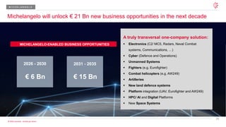 23
© 2026 Leonardo - Società per Azioni
€ 15 Bn
€ 6 Bn
2026 - 2030 2031 - 2035
MICHELANGELO-ENABLED BUSINESS OPPORTUNITIES
Michelangelo will unlock € 21 Bn new business opportunities in the next decade
A truly transversal one-company solution:
▪ Electronics (C2/ MC5, Radars, Naval Combat
systems, Communications, …)
▪ Cyber (Defence and Operations)
▪ Unmanned Systems
▪ Fighters (e.g. Eurofighter)
▪ Combat helicopters (e.g. AW249)
▪ Artilleries
▪ New land defence systems
▪ Platform integration (UAV, Eurofighter and AW249)
▪ HPC/ AI and Digital Platforms
▪ New Space Systems
M I C H E L A N G E L O
 
