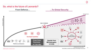 24
© 2026 Leonardo - Società per Azioni
So, what is the future of Leonardo?
POTENTIAL
MARKET
CAPABILITIES EVOLUTION
From Defence… …To Global Security
NOT TO SCALE
MULTI-DOMAIN
Platforms and Systems
New Digital Capabilities
From Core
Business:
+€ 134.5 Bn
Upside from
Michelangelo:
+€ 6 Bn
Note: Refers to Leonardo core business, Michelangelo and dual use
 