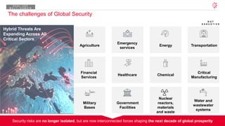 25
© 2026 Leonardo - Società per Azioni
The challenges of Global Security
Security risks are no longer isolated, but are now interconnected forces shaping the next decade of global prosperity
Hybrid Threats Are
Expanding Across All
Critical Sectors
N O T
E X A U S T I V E
Chemical
Critical
Manufacturing
Agriculture Energy
Financial
Services
Transportation
Healthcare
Emergency
services
Government
Facilities
Nuclear
reactors,
materials
and waste
Water and
wastewater
systems
Military
Bases
D U A L - U S E
M U L T I - D O M A I N
 
