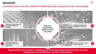 27
© 2026 Leonardo - Società per Azioni
Leonardo aims to be the reference Global Security company for the next decade
Predictive analytics and
identification of threats
DE
T
E
C
T
R
E
S
P
O
N
D
R
E
C
O
V
E
R
P
R
O
T
ECT
Dual-use,
multi-domain
global security
use cases
Continuous protection and
persistent monitoring
of assets
Real-time decision support
& rapid response
Ensuring operational
continuity and resource
optimization
Ongoing efforts are focused on identifying and structuring multiple global security use cases
designed for commercialization over the coming decades
D U A L - U S E
M U L T I - D O M A I N
 