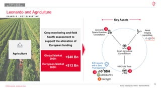28
© 2026 Leonardo - Società per Azioni
Leonardo and Agriculture
Crop monitoring and field
health assessment to
support the allocation of
European funding
Global Market
2030:
+$40 Bn
European Market
2030:
+$13 Bn
Agriculture
Source: Digital Agriculture Market – MarketsandMarkets
HPC & AI Tools
Smart Agriculture
Control Room
Leonardo
Space Guardian
Constellation
Aerial
imaging
capabilities
E2E security
with a Zero
Trust approach
Key Assets
D U A L - U S E
M U L T I - D O M A I N
E X A M P L E - N O T E X A U S T I V E
 