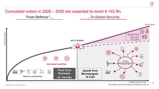 30
© 2026 Leonardo - Società per Azioni
Cumulated orders in 2026 – 2030 are expected to reach € 142 Bn
From Defence1… …To Global Security
NOT TO SCALE
POTENTIAL
MARKET
CAPABILITIES EVOLUTION
MULTI-DOMAIN
Platforms and Systems
New Digital Capabilities
From Core
Business:
+€ 134.5 Bn
Upside from
Michelangelo:
+€ 6 Bn
Upside from
dual-use:
+€ 1.5 Bn
Note: Refers to Leonardo core business, Michelangelo and dual use
 