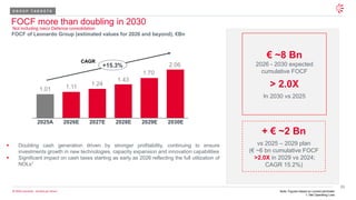 35
© 2026 Leonardo - Società per Azioni
1.01 1.11 1.24
1.43
1.70
2.06
+15.3%
CAGR
FOCF more than doubling in 2030
FOCF of Leonardo Group (estimated values for 2026 and beyond), €Bn
▪ Doubling cash generation driven by stronger profitability, continuing to ensure
investments growth in new technologies, capacity expansion and innovation capabilities
▪ Significant impact on cash taxes starting as early as 2026 reflecting the full utilization of
NOLs1
+ € ~2 Bn
vs 2025 – 2029 plan
(€ ~6 bn cumulative FOCF
>2.0X in 2029 vs 2024;
CAGR 15.2%)
€ ~8 Bn
2026 - 2030 expected
cumulative FOCF
> 2.0X
In 2030 vs 2025
2025A 2026E 2027E 2028E 2029E 2030E
G R O U P T A R G E T S
Note: Figures based on current perimeter
1. Net Operating Loss
Not including Iveco Defence consolidation
 