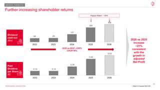 37
© 2026 Leonardo - Società per Azioni
Further increasing shareholder returns
G R O U P T A R G E T S
1. Based on Adjusted Net Profit
2026 vs 2022: +355%
CAGR 46%
0,14 0,14
0,28
0,52
0,63
2022 2023 2024 2025 2026
80 83
161
300
364
2022 2023 2024 2025 2026
Dividend
cash-out
(€m)
Paid
Dividend
per Share
(€)
2026 vs 2025
increase
~21%
consistent
with the
growth in
adjusted
Net Profit
Payout Ratio1: ~35%
 