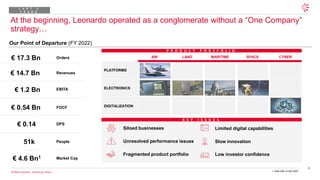 4
© 2026 Leonardo - Società per Azioni
P R O D U C T P O R T F O L I O
AIR LAND MARITIME SPACE CYBER
PLATFORMS
ELECTRONICS
DIGITALIZATION
K E Y I S S U E S
At the beginning, Leonardo operated as a conglomerate without a “One Company”
strategy…
Our Point of Departure (FY 2022)
Orders
Revenues
EBITA
FOCF
Market Cap
People
DPS
€ 17.3 Bn
€ 14.7 Bn
€ 1.2 Bn
€ 0.54 Bn
€ 4.6 Bn1
51k
€ 0.14 Siloed businesses
Unresolved performance issues
Fragmented product portfolio
Limited digital capabilities
Slow innovation
Low investor confidence
L A S T 3
Y E A R S
1. Data refer to Dec 2022
 