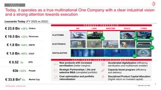 5
© 2026 Leonardo - Società per Azioni
Today, it operates as a true multinational One Company with a clear industrial vision
and a strong attention towards execution
P R O D U C T P O R T F O L I O
AIR LAND MARITIME SPACE CYBER
PLATFORMS
ELECTRONICS
DIGITALIZATION
1. Data refer to Jan 2026
NEW NEW
NEW
Orders
Revenues
EBITA
FOCF
Market Cap
People
DPS
€ 23.8 Bn +38%
€ 19.5 Bn +33%
€ 1.8 Bn +44%
63k +22%
€ 33.8 Bn1 6x
€ 1.0 Bn +86%
€ 0.52 3x
L A S T T H R E E Y E A R S A C H I E V E M E N T S
Accelerated digitalization (efficiency,
servitization and multidomain enabler)
Capacity boost program (efficiency
and delivery)
Disciplined Product Capital Allocation
(higher return on invested capital)
New products with increased
servitization (better margins)
Strategic Partnerships / JVs and
selective M&A (completed portfolio)
Cost optimization and portfolio
rationalization
Leonardo Today (FY 2025 vs 2022)
L A S T 3
Y E A R S
NEW
NEW
 