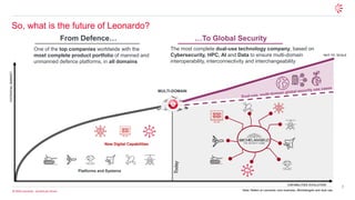 7
© 2026 Leonardo - Società per Azioni
So, what is the future of Leonardo?
POTENTIAL
MARKET
CAPABILITIES EVOLUTION
One of the top companies worldwide with the
most complete product portfolio of manned and
unmanned defence platforms, in all domains
From Defence… …To Global Security
NOT TO SCALE
The most complete dual-use technology company, based on
Cybersecurity, HPC, AI and Data to ensure multi-domain
interoperability, interconnectivity and interchangeability
Today
MULTI-DOMAIN
Platforms and Systems
New Digital Capabilities
Note: Refers to Leonardo core business, Michelangelo and dual use
 