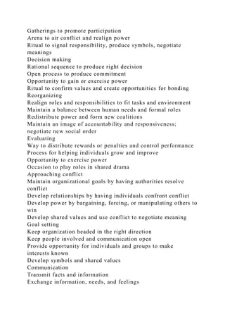 Gatherings to promote participation
Arena to air conflict and realign power
Ritual to signal responsibility, produce symbols, negotiate
meanings
Decision making
Rational sequence to produce right decision
Open process to produce commitment
Opportunity to gain or exercise power
Ritual to confirm values and create opportunities for bonding
Reorganizing
Realign roles and responsibilities to fit tasks and environment
Maintain a balance between human needs and formal roles
Redistribute power and form new coalitions
Maintain an image of accountability and responsiveness;
negotiate new social order
Evaluating
Way to distribute rewards or penalties and control performance
Process for helping individuals grow and improve
Opportunity to exercise power
Occasion to play roles in shared drama
Approaching conflict
Maintain organizational goals by having authorities resolve
conflict
Develop relationships by having individuals confront conflict
Develop power by bargaining, forcing, or manipulating others to
win
Develop shared values and use conflict to negotiate meaning
Goal setting
Keep organization headed in the right direction
Keep people involved and communication open
Provide opportunity for individuals and groups to make
interests known
Develop symbols and shared values
Communication
Transmit facts and information
Exchange information, needs, and feelings
 