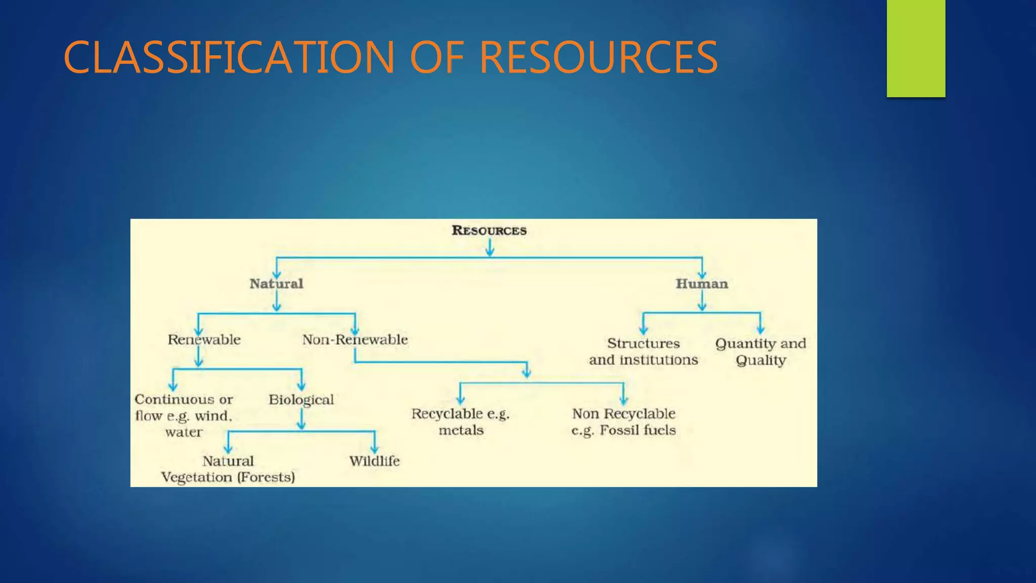 CLASSIFICATION OF RESOURCES
 
