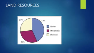 LAND RESOURCES
 