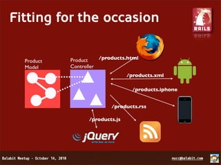 Fitting for the occasion

            Product    /products.html
  Product
  Model     Controller
                                 /products.xml

                                  /products.iphone


                           /products.rss

                  /products.js
 
