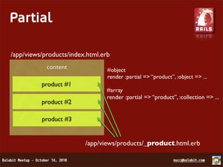 Partial

/app/views/products/index.html.erb
            content              #object
                                 render :partial => “product”, :object => ...
          product #1
                                 #array
                                 render :partial => “product”, :collection => ...
          product #2

          product #3


                         /app/views/products/_product.html.erb
 