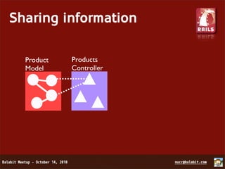 Sharing information

  Product   Products
  Model     Controller
 