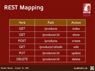 REST Mapping

    Verb          Path           Action
    GET        /products         index
    GET       /products/:id      show
    POST       /products         create
    GET     /products/:id/edit    edit
    PUT       /products/:id      update
   DELETE     /products/:id      delete
 