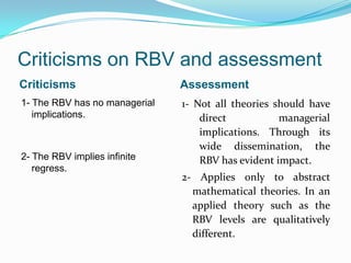 Management Rbv Resource based view of firm | PPTX