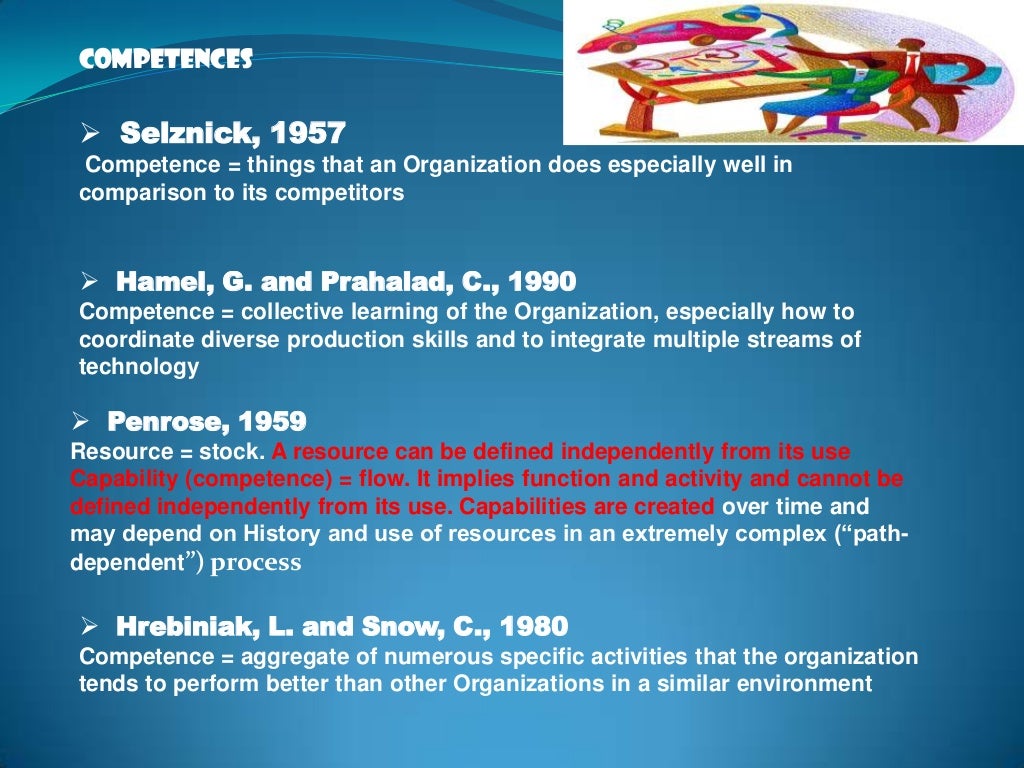 Resource based view of firm