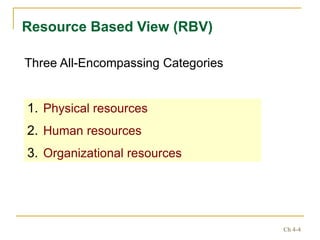 Resource Based View Theory .ppt