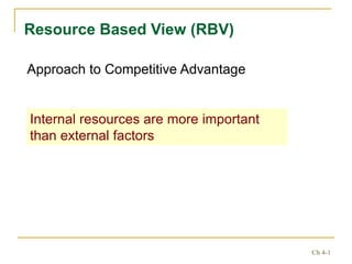 Resource Based View Theory .ppt