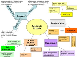Impacts Social Economic How is tourism managed? Environmental Negative Is it sustainable? Small Caribbean island. Most income from tourism + bananas Tropical climate + vegetation. Mountains + volcanoes.  Locals have more job opportunities 48% of  island GDP income is from tourism Jobs are seasonal + low pay. Noise, land + air pollution. Points of view Disruption to local quality of life. Background Good infrastructure Positive Mostly mass tourism Some eco-tourism Eco-T is expensive but long term sustainable. Mass tourism is not sustainable Damage to beaches. Footpath erosion. Land pollution from litter. Increased traffic + congestion. Noise pollution for locals. Old people become disturbed.  House prices go up. Loss of traditional culture. Improved economy. Transition to MEDC? Improved infrastructure. Money to improve transport / services, etc. Tourism in St Lucia 