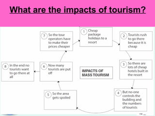 What are the impacts of tourism? 