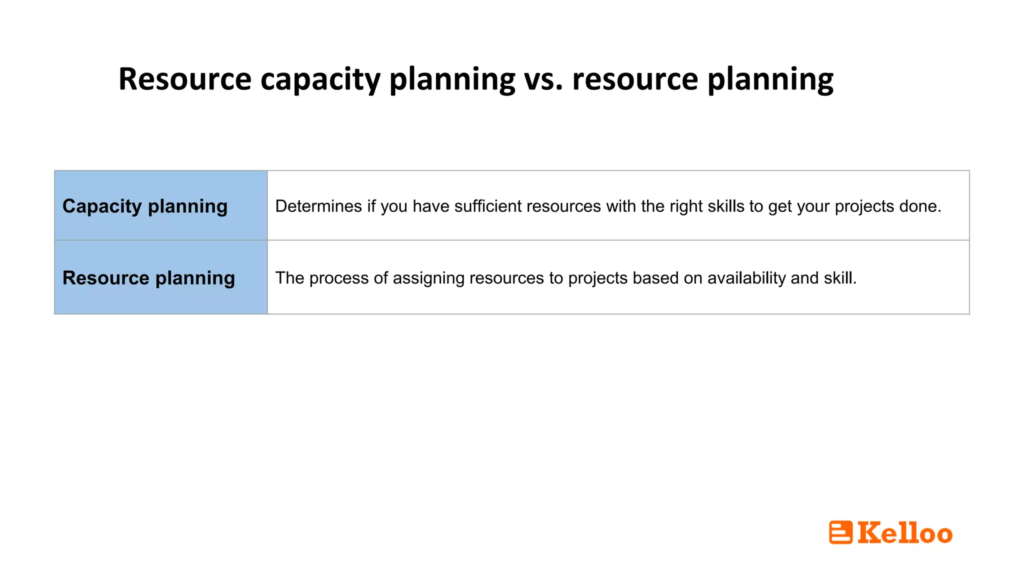 Resource capacity planning vs resource planning | PPT