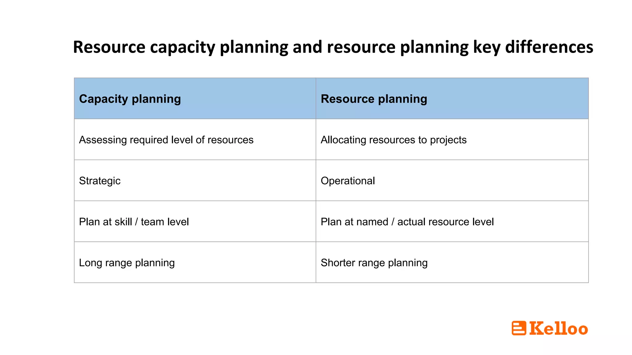 Resource capacity planning vs resource planning | PPTX