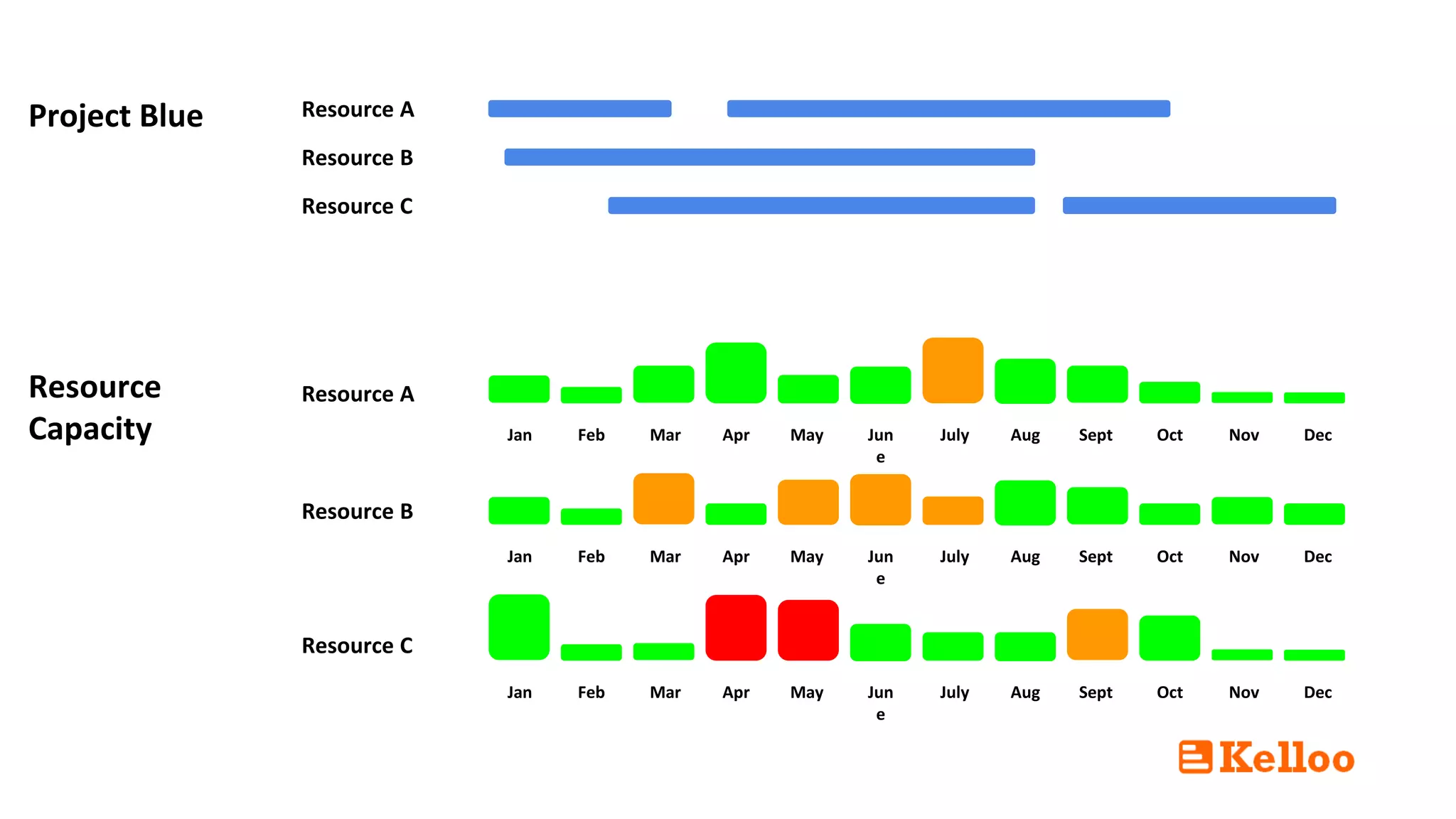 Resource capacity planning vs resource planning | PPTX