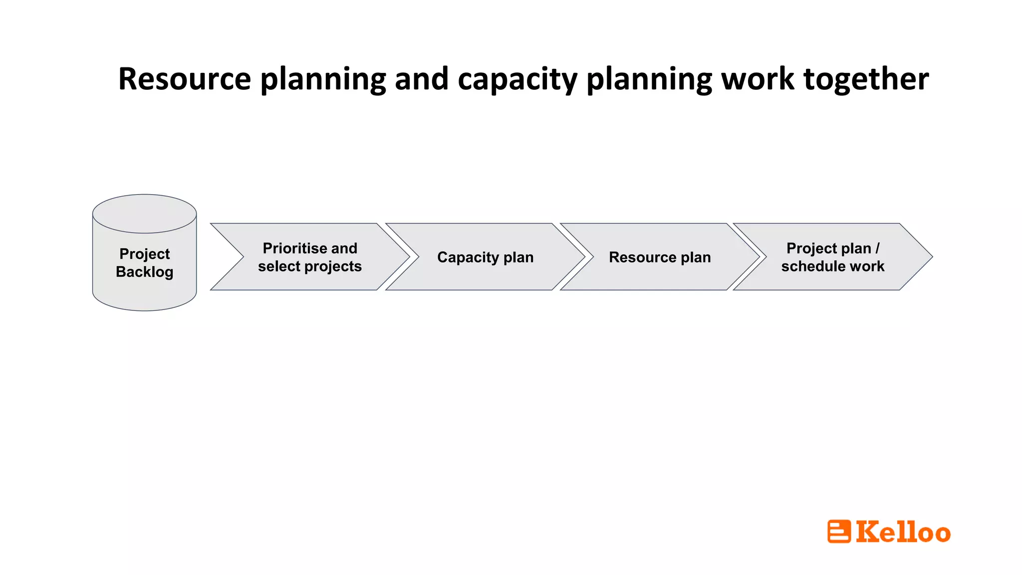 Resource capacity planning vs resource planning | PPTX