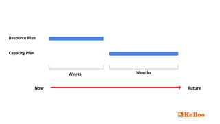 Resource capacity planning vs resource planning | PPTX