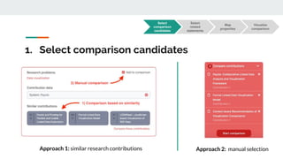 1. Select comparison candidates
Approach 1: similar research contributions
Select
comparison
candidates
Visualize
comparison
Select
related
statements
Map
properties
Approach 2: manual selection
 