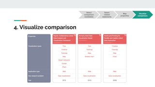 4. Visualize comparison
Select
comparison
candidates
Visualize
comparison
Select
related
statements
Map
properties
 