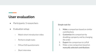 User evaluation
● Participants: 5 researchers
● Evaluation setup:
○ Watch short introduction video
○ Perform simple tasks
○ Fill out SUS questionnaire
○ Short interview
Simple task list
1. Make a comparison based on similar
contributions
2. Customize the comparison by
disabling a property and by changing
the order
3. Export the comparison to LaTeX
4. Make a new comparison based on
manually selected contributions
 