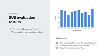 SUS evaluation
results
SUS score is 81 (ranging from 1 to
100), which is considered excellent
SUS questions
Q1: I think that I would like to use this system frequently
Q2: I found the system unnecessarily complex
Q3: I thought the system was easy to use
...
 