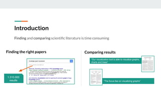 Introduction
Finding and comparing scientiﬁc literature is time consuming
1.310.000
results
Finding the right papers Comparing results
“Our visualization tool is able to visualize graphs,
charts and trees”
“The focus lies on visualizing graphs”
 
