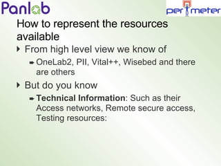 How to represent the  resources available <ul><li>From high level view we know of </li></ul><ul><ul><li>OneLab2, PII, Vita...