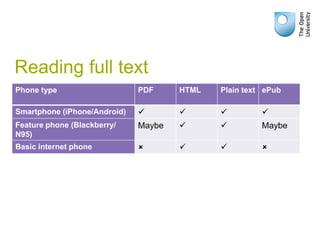 Reading full text
Phone type                    PDF     HTML   Plain text ePub

Smartphone (iPhone/Android)             ...