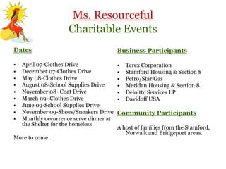 Ms. Resourceful
                     Charitable Events
Dates                                    Business Participants

•   April 07-Clothes Drive               •   Terex Corporation
•   December 07-Clothes Drive            •   Stamford Housing & Section 8
•   May 08-Clothes Drive                 •   Petro/Star Gas
•   August 08-School Supplies Drive      •   Meridan Housing & Section 8
•   November 08- Coat Drive              •   Deloitte Services LP
•   March 09- Clothes Drive              •   Davidoff USA
•   June 09-Sch0ol Supplies Drive
•   November 09-Shoes/Sneakers Drive     Community Participants
•   Monthly occurrence serve dinner at
    the Shelter for the homeless
                                         A host of families from the Stamford,
                                            Norwalk and Bridgeport areas.
More to come…
 