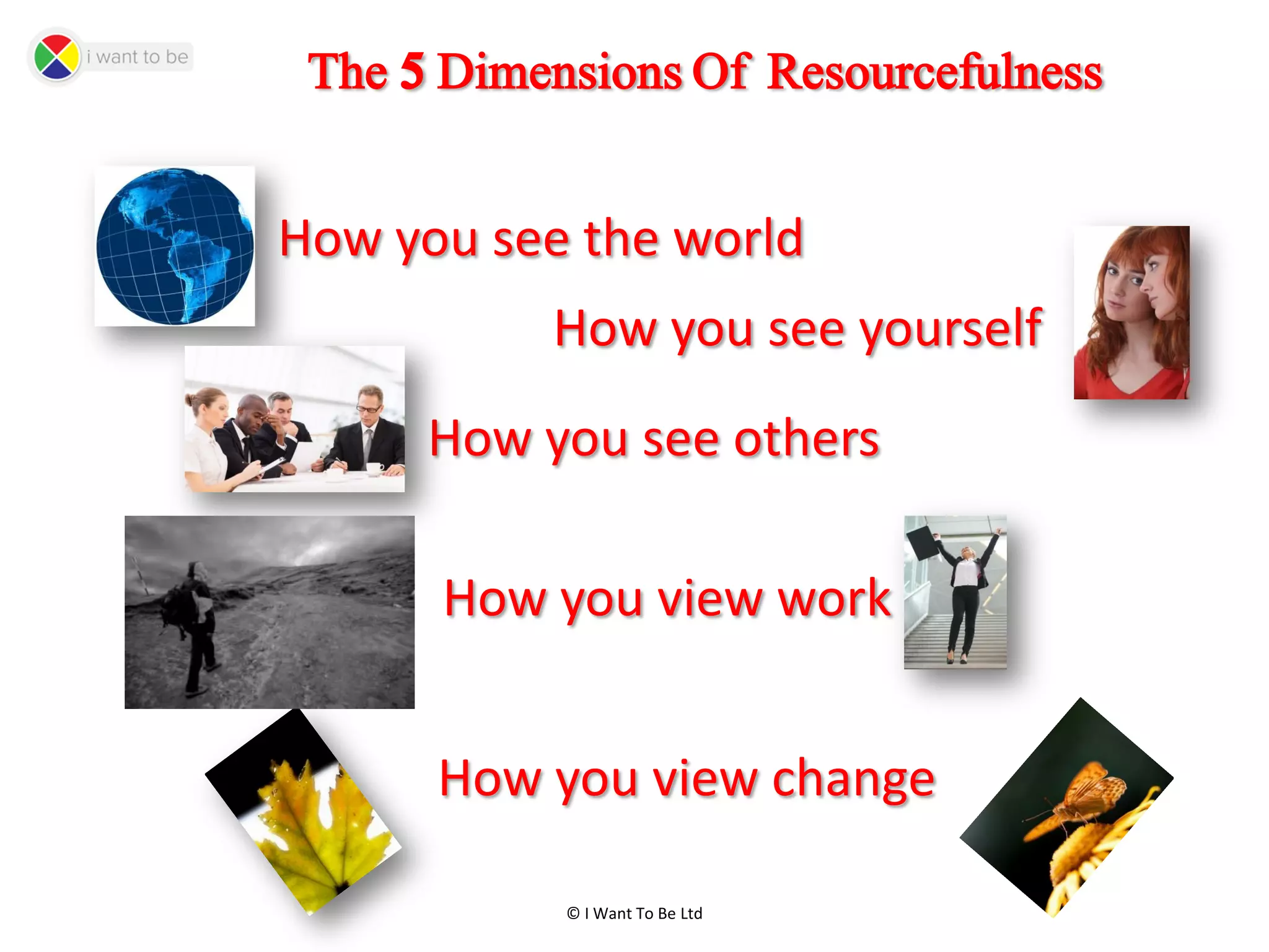 © I Want To Be Ltd
The 5 Dimensions Of Resourcefulness
How you see the world
How you see yourself
How you see others
How you view work
How you view change
 