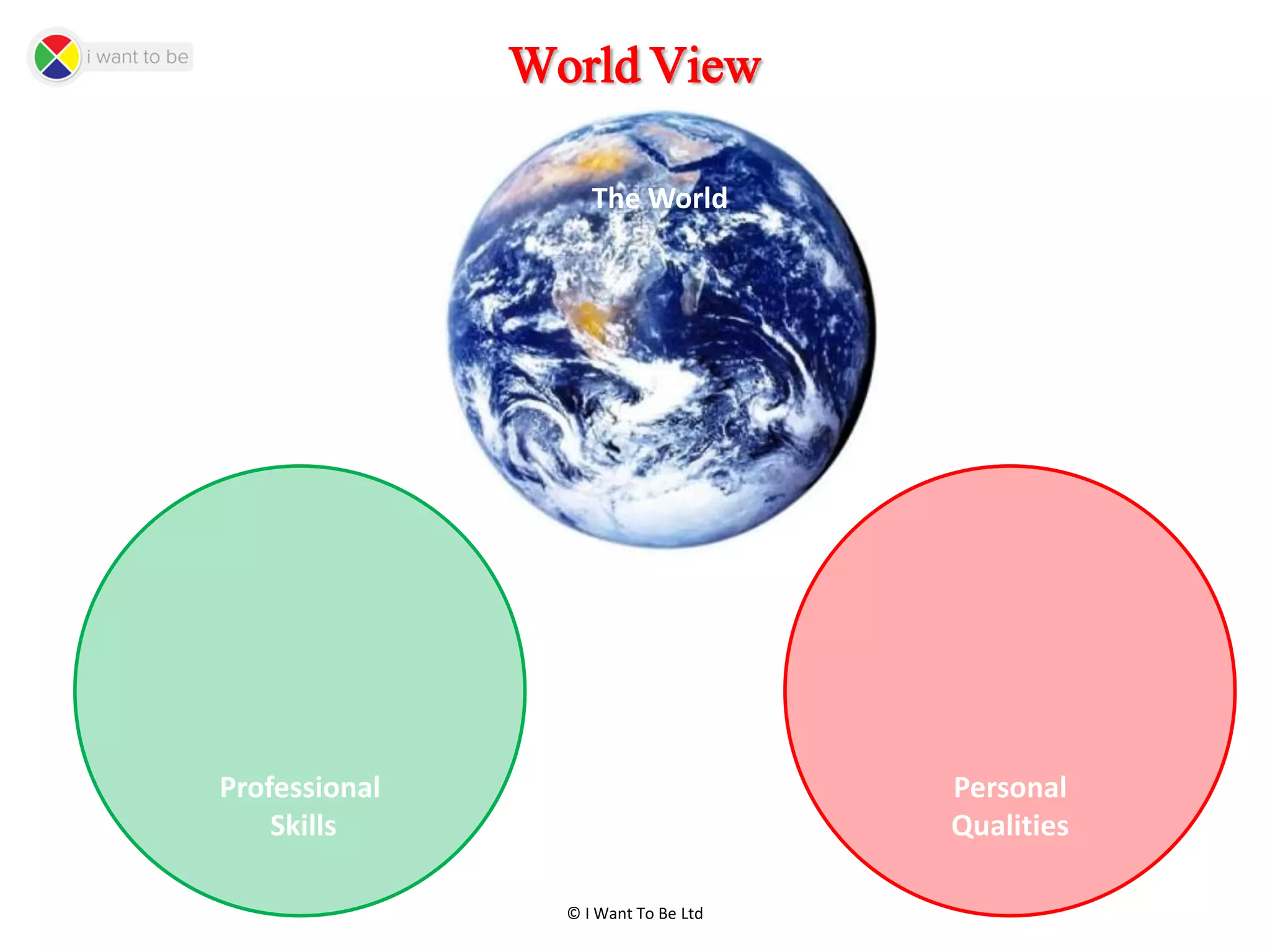 © I Want To Be Ltd
World View
The World
Professional
Skills
Personal
Qualities
 